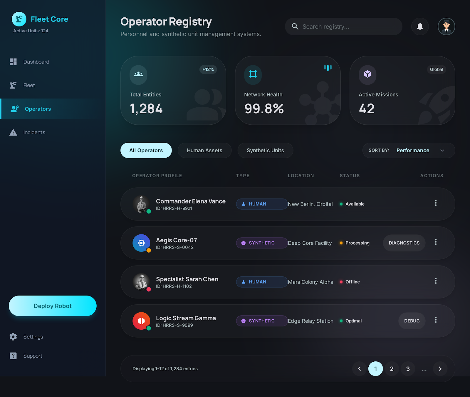 HRRS operator registry for RaaS management